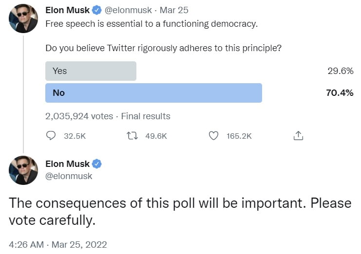 Elon Musk wants to know what Twitter's users think of the platform's free speech adherence.
