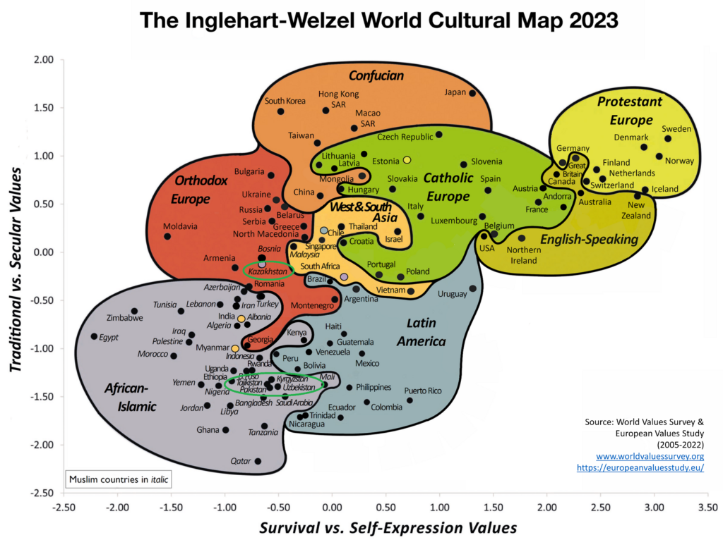 The Inglehart-Welzel World Cultural Map - World Values Survey.